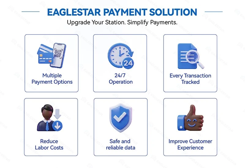 Eaglestar payment solution Eaglestar payment solution