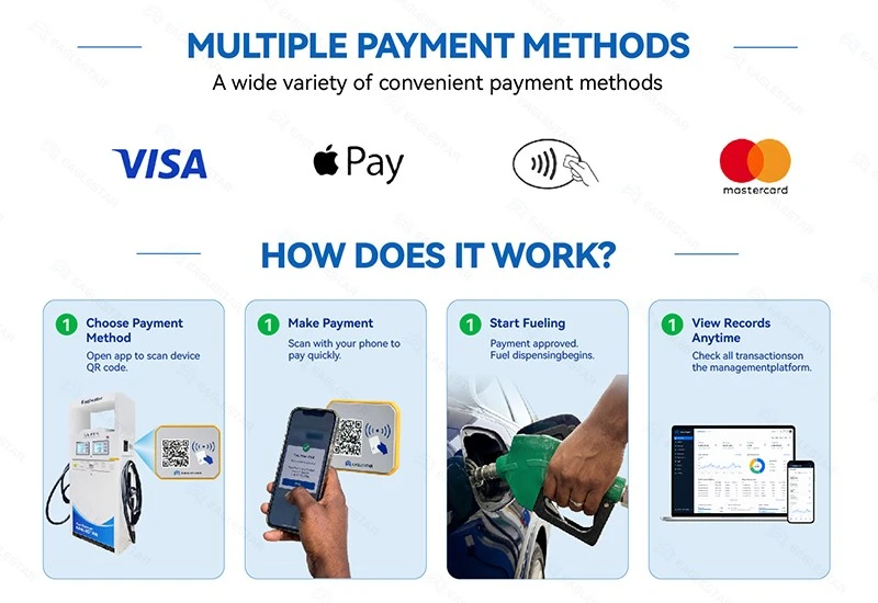 payment step payment step
